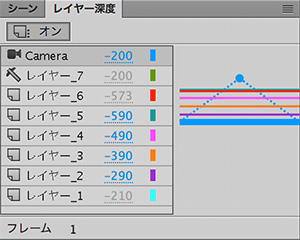 レイヤー深度