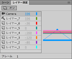 レイヤー深度